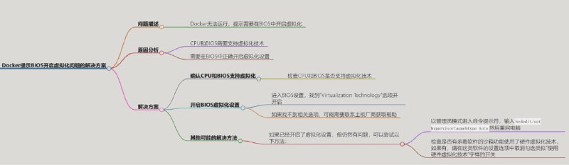 主板BIOS已经开启CPU虚拟化 Docker 仍然提示 An error occurred Hardware assisted virtualization and d ata execution protection m u s t be enabled in the BIOS. See htts: //docs.docker.com docker-for-windows/troubleshoot/#virtualizatiom-must- be-enabled  解决方法：管理员身份运行 cmd 输入以下命令：bcdedit /set hypervisorlaunchtype Auto回车执行后 重启电脑遇几台节点出现此类问题都用以上方法解决